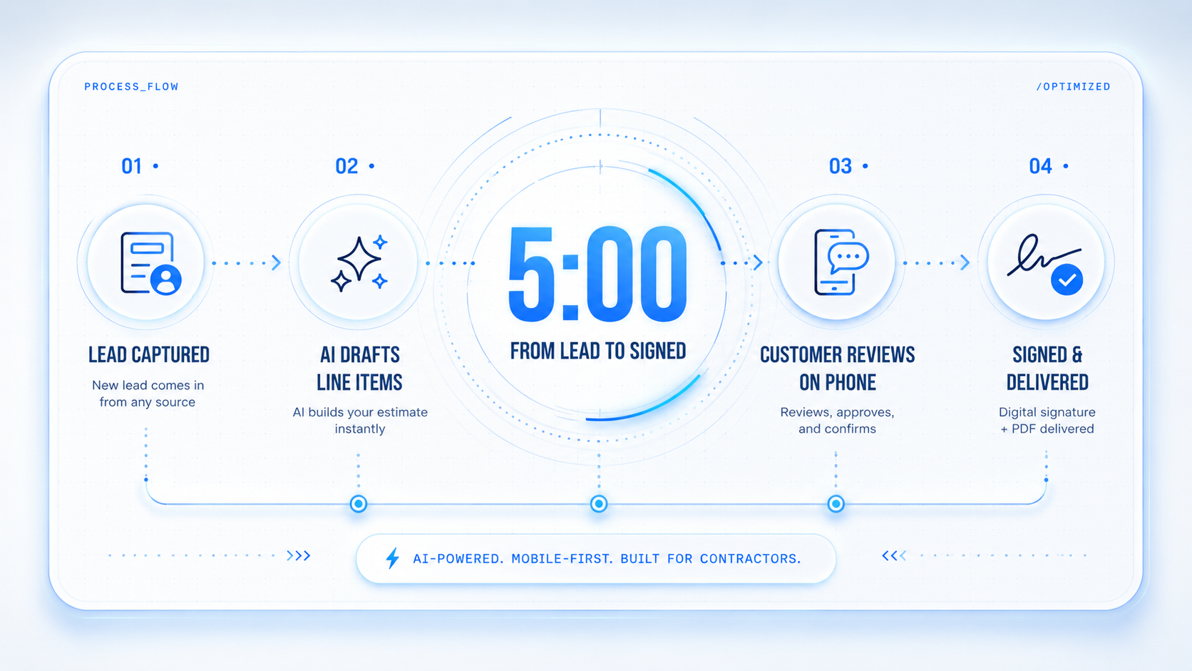 Senku estimate process flow